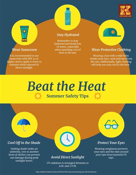 safety tips for august heat wave