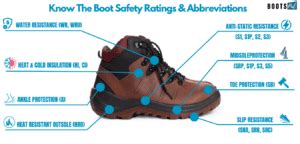 Safety Topic Work Boots