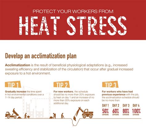 safety topics for heat stress at work