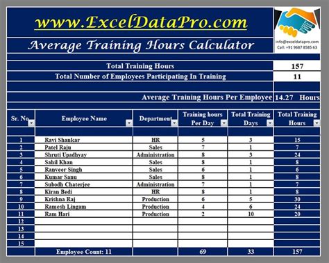 Safety Training Hours Calculation