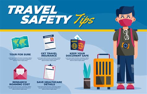 safety while traveling