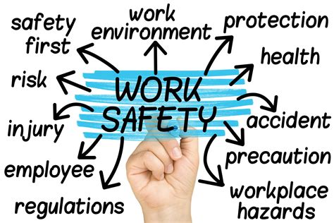Safety in workplace