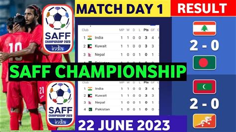 saff championship 2023 table format