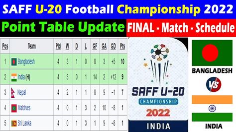 saff u20 championship 2022 table standings