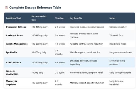 Saffron Dosage For Depression