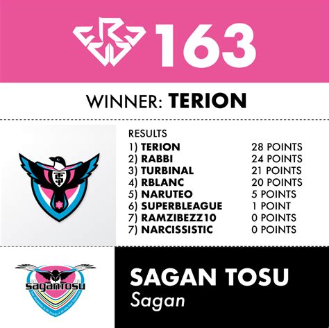 sagan tosu fc latest results