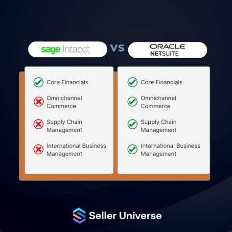 sage 50 vs netsuite