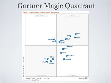 Sage Intacct Gartner Magic Quadrant