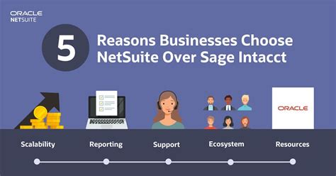 Sage Intacct Netsuite