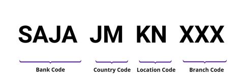 sagicor jamaica branch code