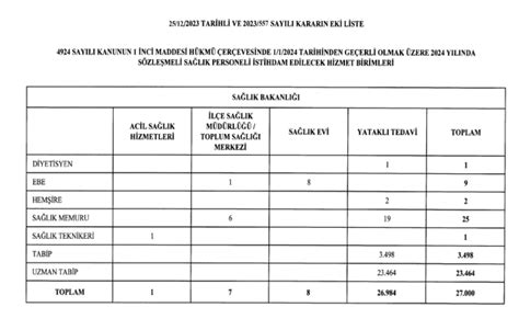 saglik bakanligi personel alimi 2023