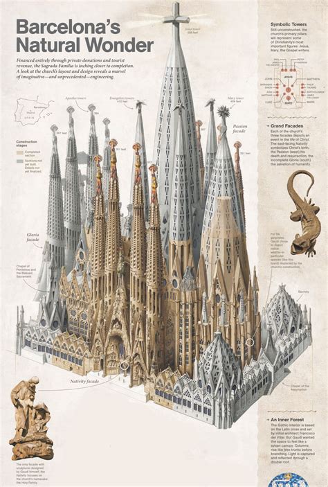 sagrada familia architectural drawings