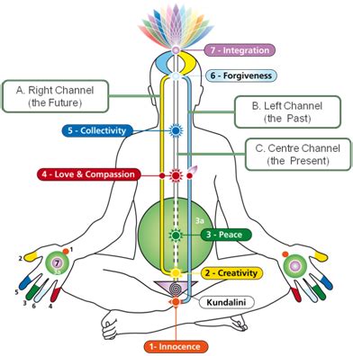 Look Sahaja Yoga Subtle System Update