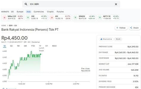 saham bank bri hari ini