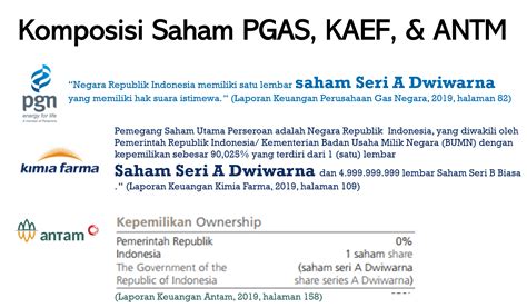 saham seri b adalah