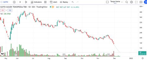 saham yang anjlok hari ini