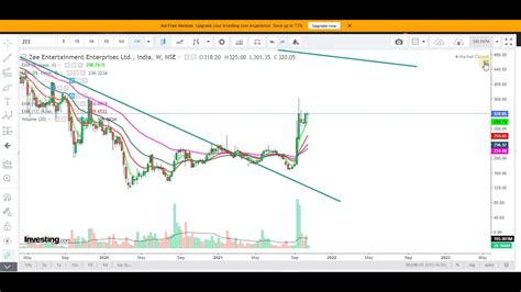 saham yentertainment stock price