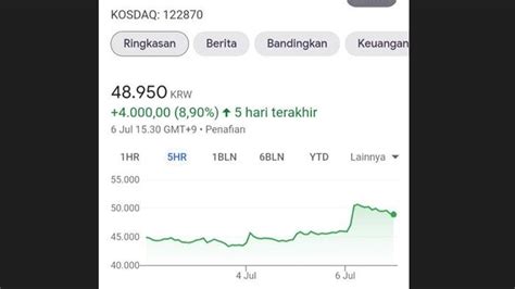 saham yg entertainment hari ini