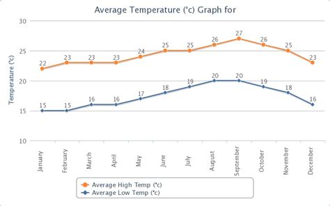 sahara desert average temperature
