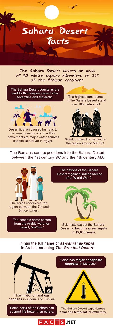 sahara desert facts