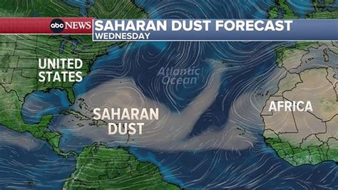 saharan dust storm 2023