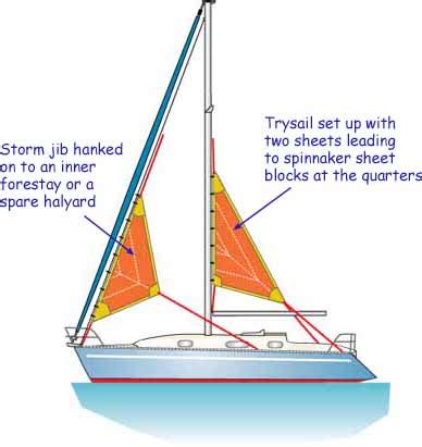 Sail Jib Dimensions