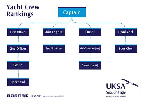 Sailing Names For Crew