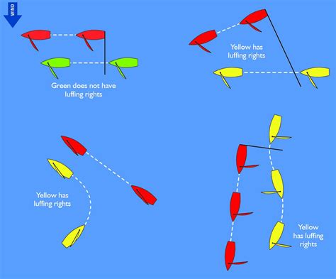 Sailing Rules Luffing Rights