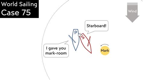 Sailing Rules Mark Room