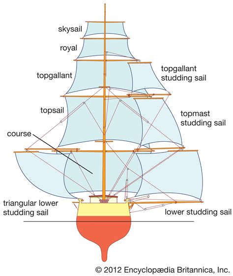 Sailing Ship Meaning