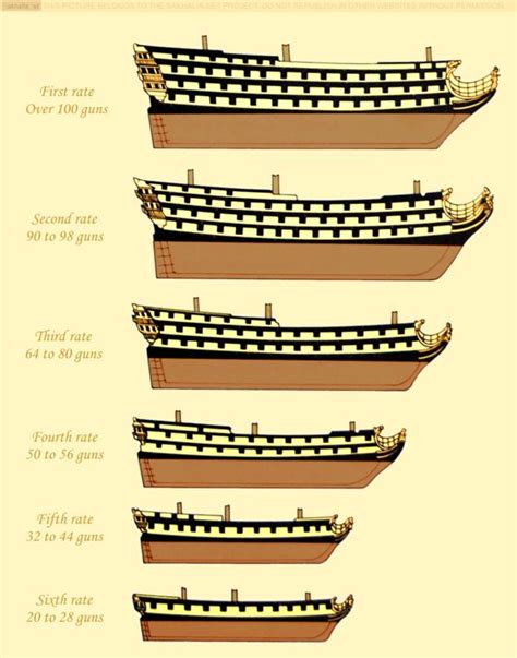 Sailing Ship Size