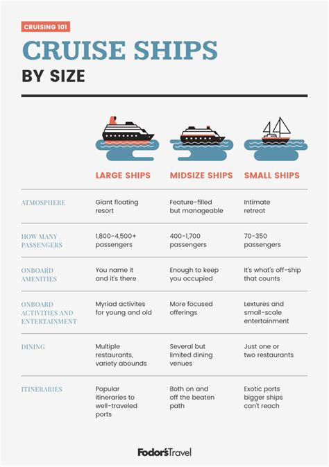 Sailing Ship Size Comparison
