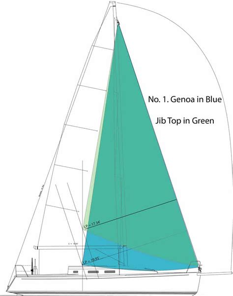 Sails Jib Or Genoa
