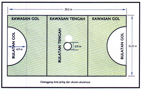 saiz gelanggang bola jaring