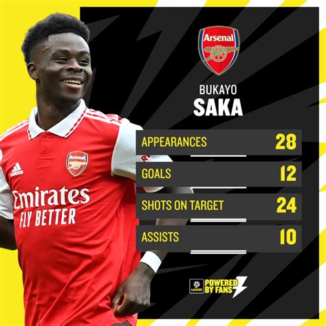 saka stats this season