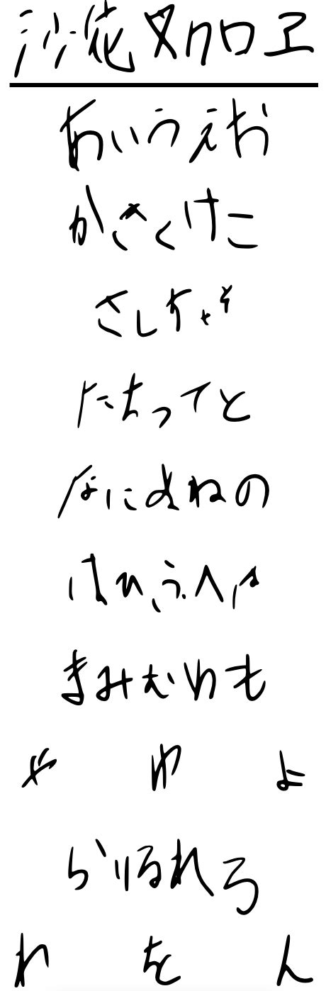 sakamata chloe handwriting