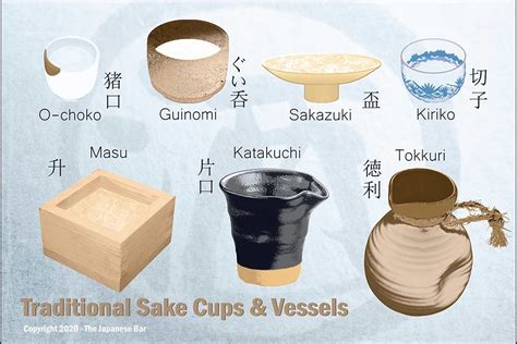Sake Glass Types
