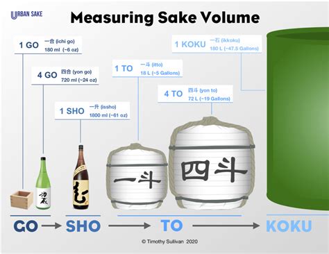 Sake Glass Volume