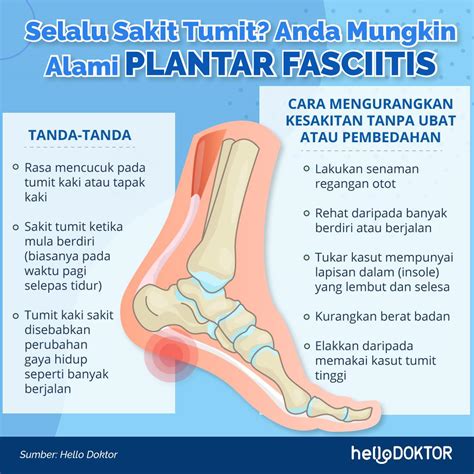 sakit tumit