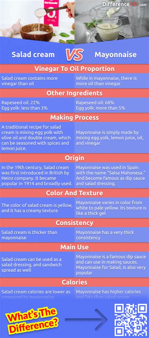 salad cream vs mayonnaise