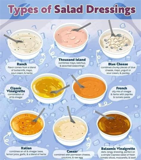 Salad Dressing Kinds