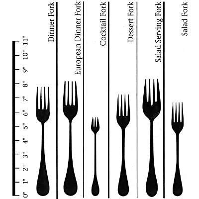 Salad Vs Dessert Fork