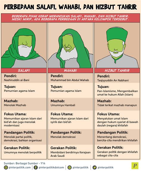 Salafi adalah golongan paling selamat & paling benar !!? Ustadz