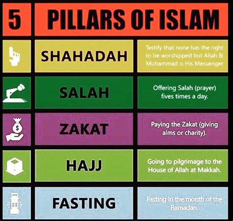 salah pillar of islam meaning
