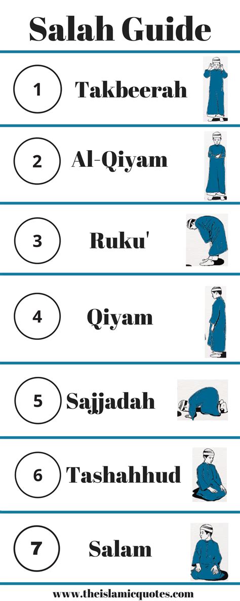 salah prayer step by step