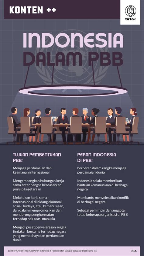 salah satu peran indonesia dalam pbb adalah