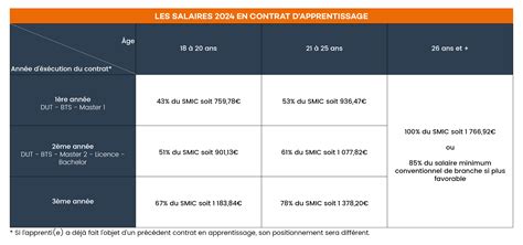Différence salaire brut et net comment la calculer