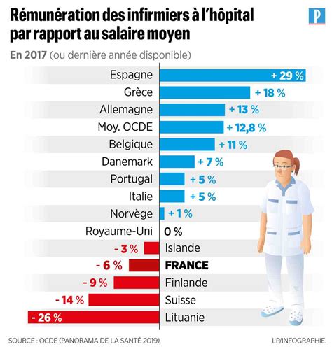 Salaire Suisse Brut En Net tackyre