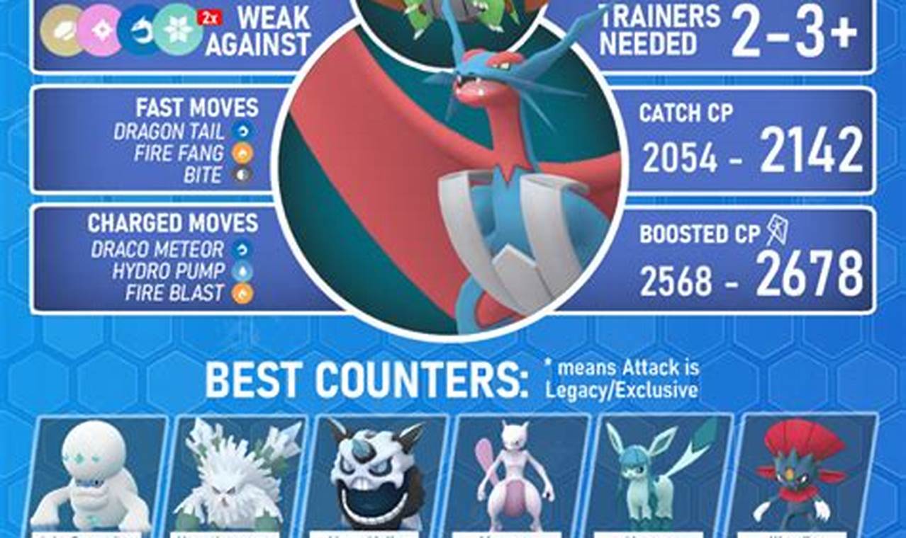 Salamence Best Moveset in Pokemon GO: Flying High with Power