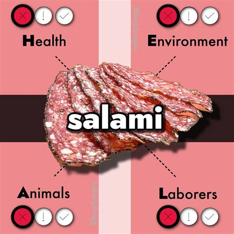 Salami And Fodmap